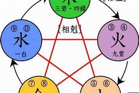 屬水 名字|【吉祥五行含水的字】五行屬水寓意最好的字 